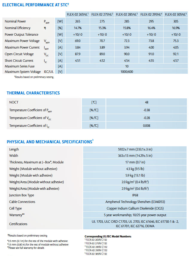 Very Flex Solar Panel Tbl Specs